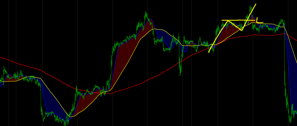 １５ｍチャート