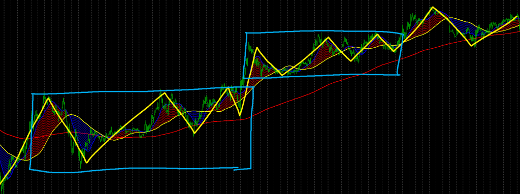 上昇トレンド①