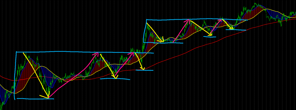 上昇トレンド②