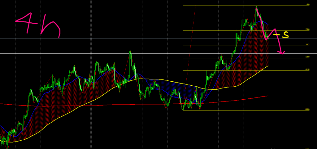 GBPUSD